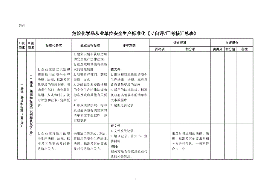 危险化学品从业单位安全生产标准化自评表(最新) 编制后_第1页