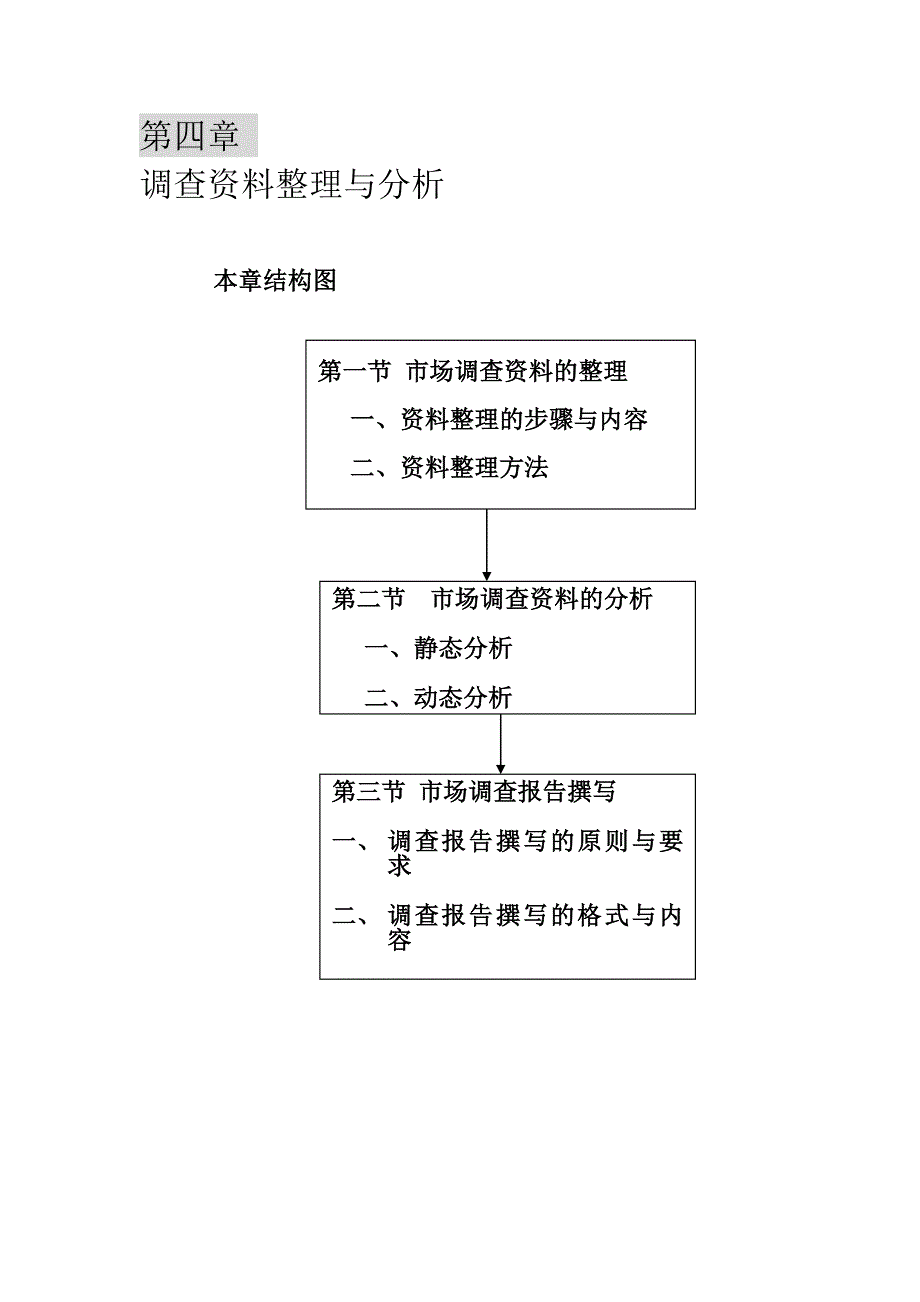 数据整理分析报告_第1页