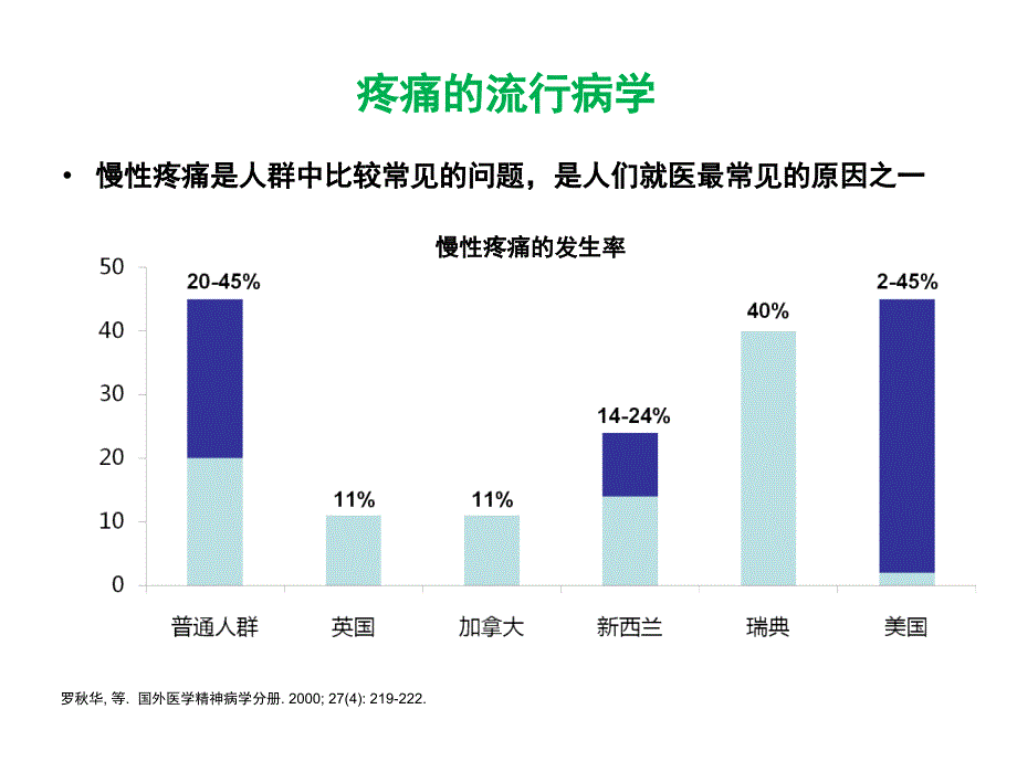 疼痛的抗抑郁治疗策略_第4页