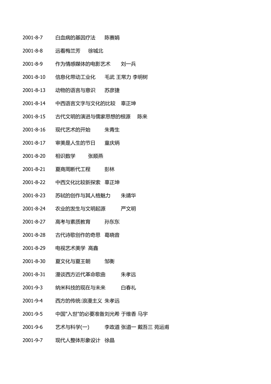 百家讲坛2001-2016年节目播出表-总目录_第2页