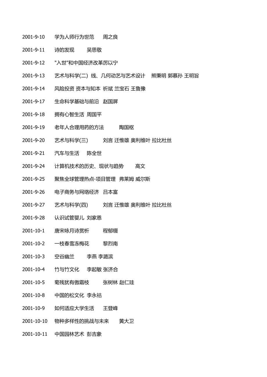 百家讲坛2001-2016年节目播出表-总目录_第3页