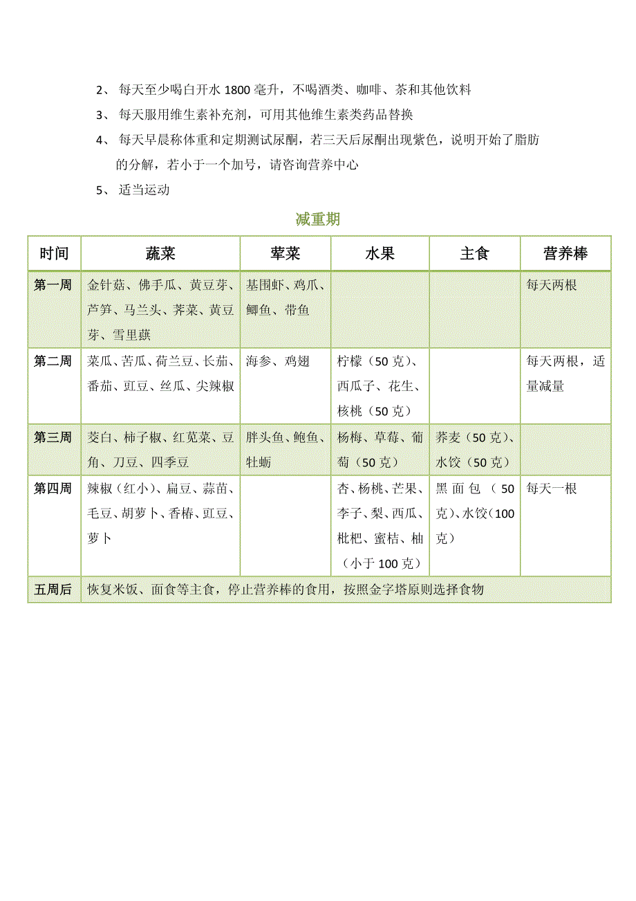 科学减肥计划明细_第3页