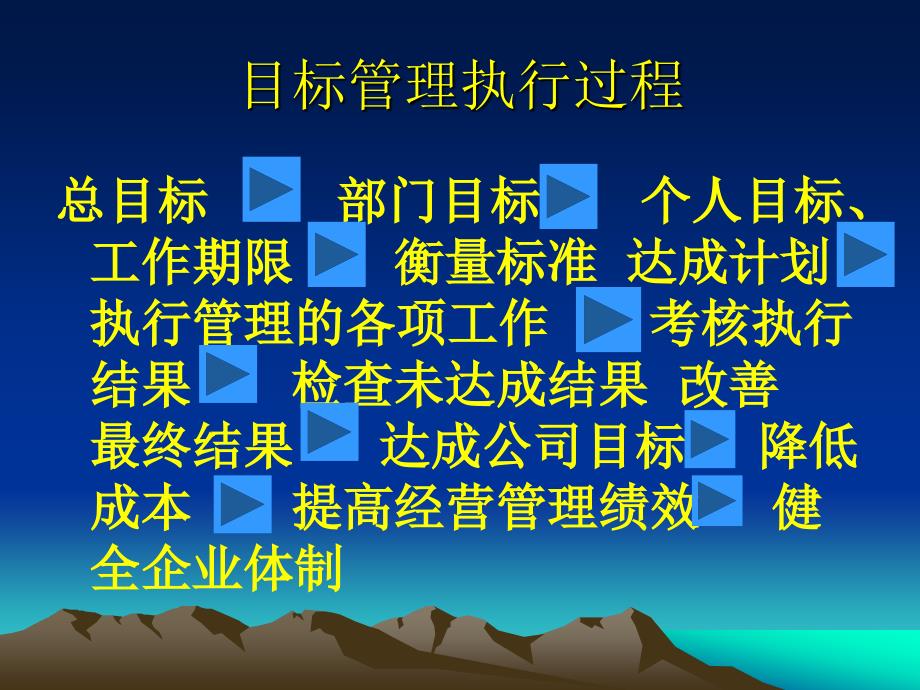 目标管理、绩效考核、薪酬管理_第4页