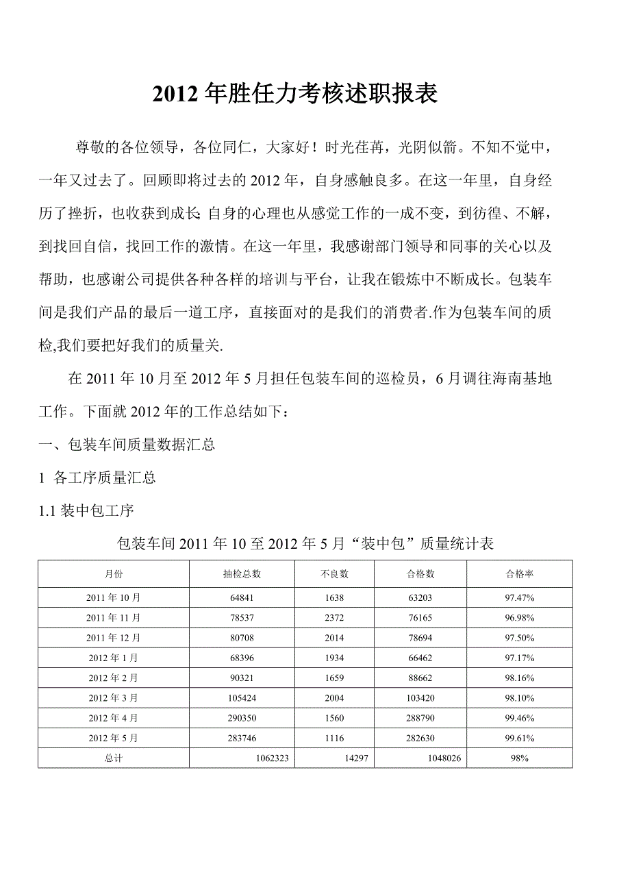 郭玉棠2012年度工作总结与2013年工作计划(肖芳)_第1页