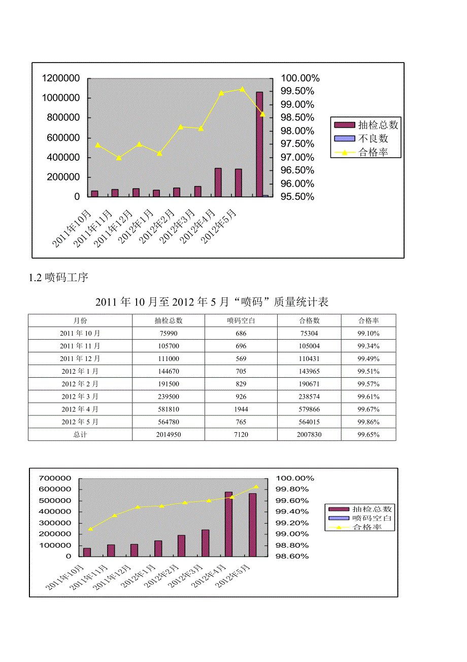 郭玉棠2012年度工作总结与2013年工作计划(肖芳)_第2页