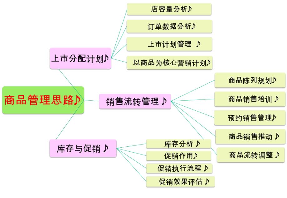 速锐国际终端制胜,商品先行_第1页