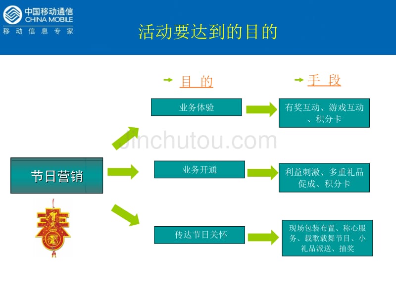 北区移动 元旦路演策划 1224_第5页