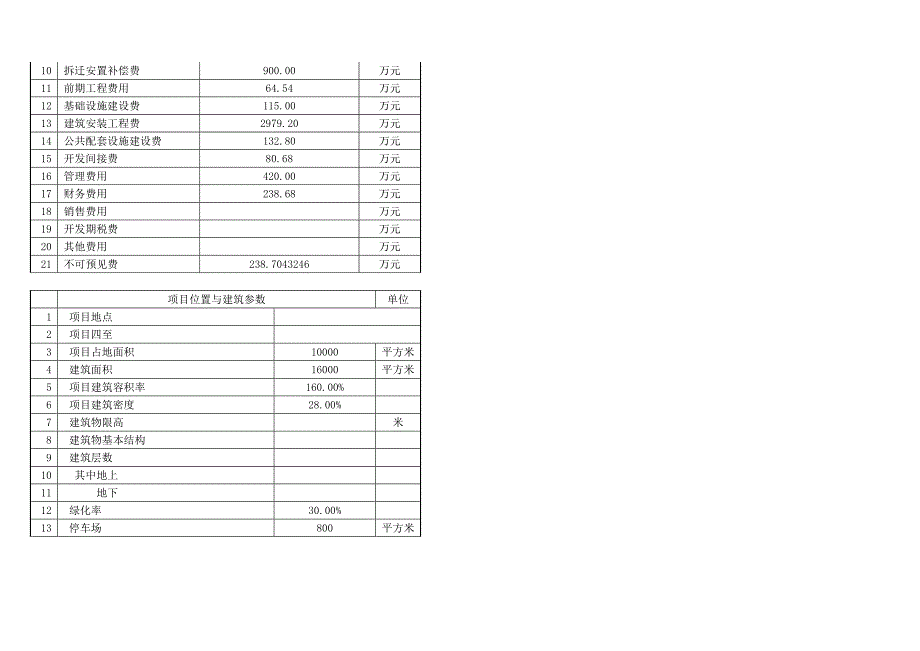 财务分析经济分析经济评价培训 房地产项目案例_第2页