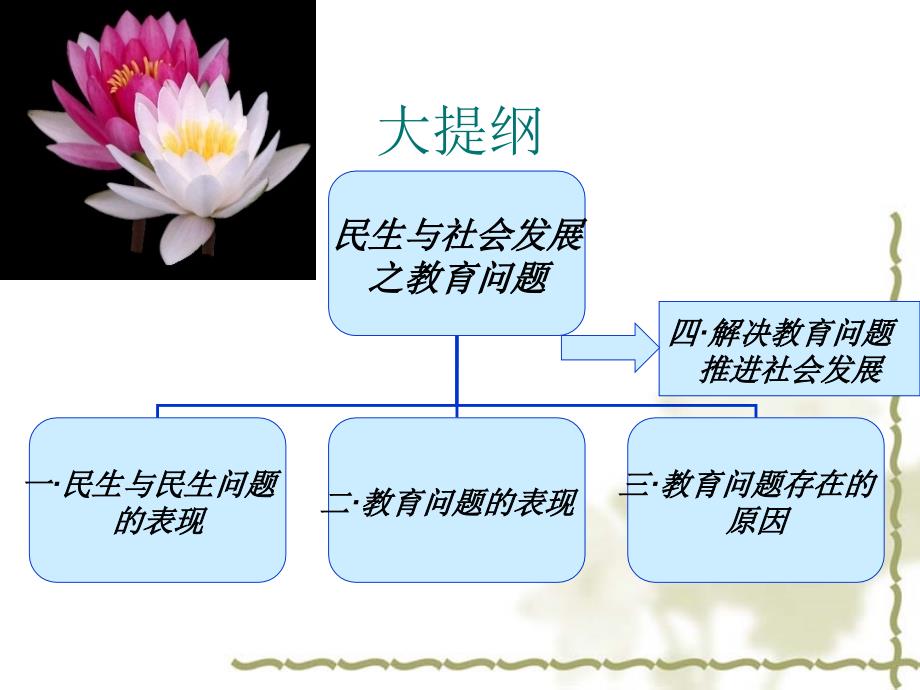 民生与社会发展_第3页