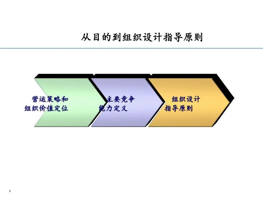 埃森哲——扬子江航空快运有限公司战略项目_组织结构改造方案的评估与建议_第5页