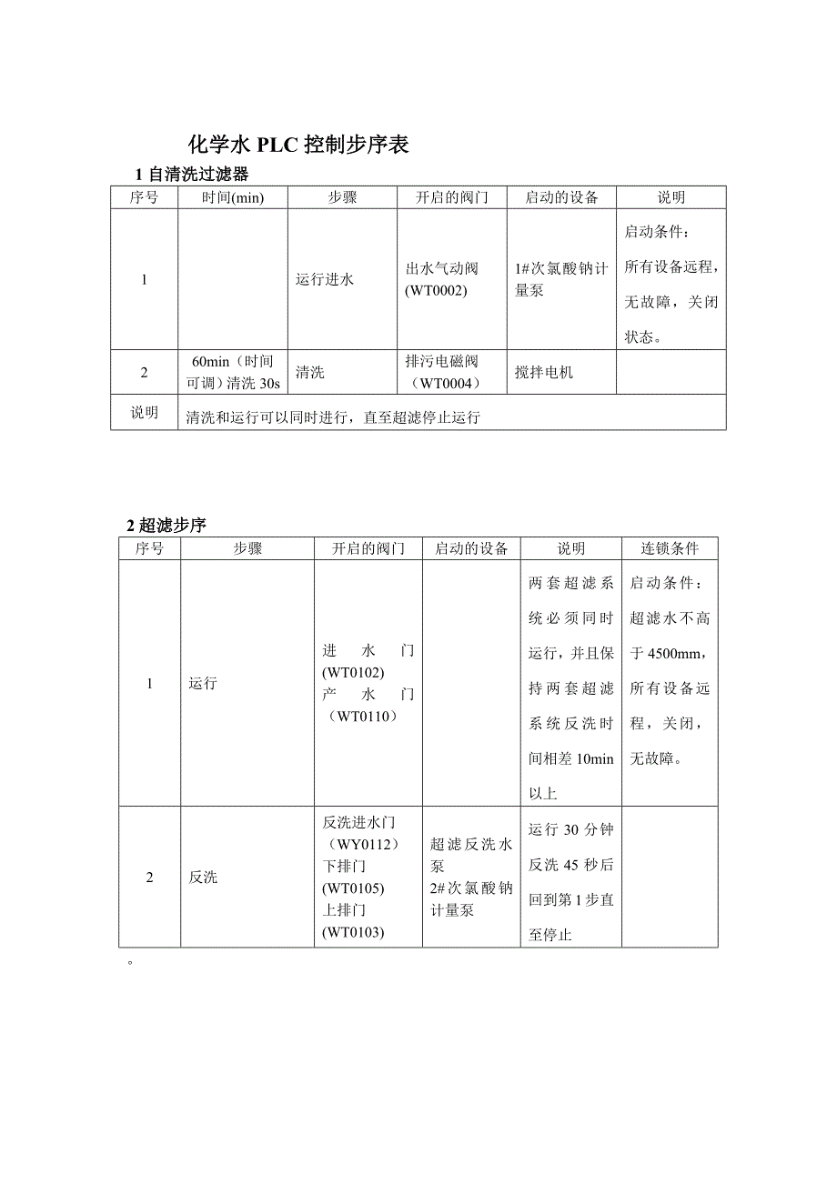 锅炉补给水步序表_第1页