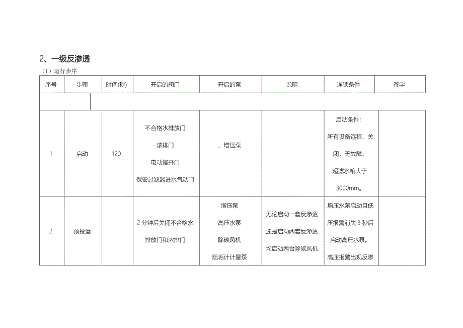 锅炉补给水步序表_第2页