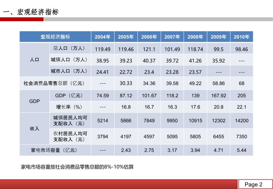 苏宁拓展报告2016_第2页