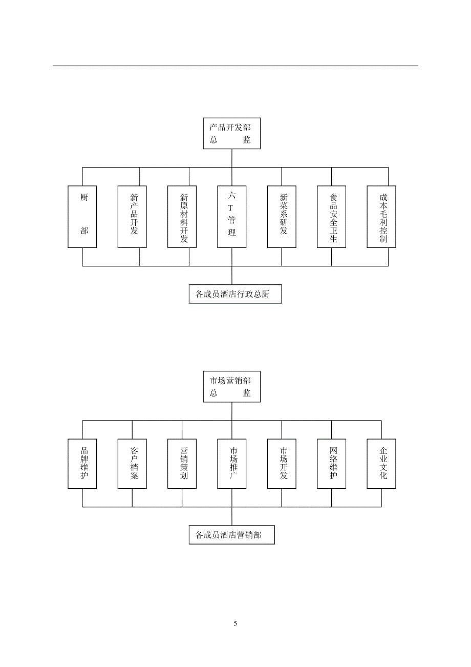 酒店管理公司组建方案_第5页