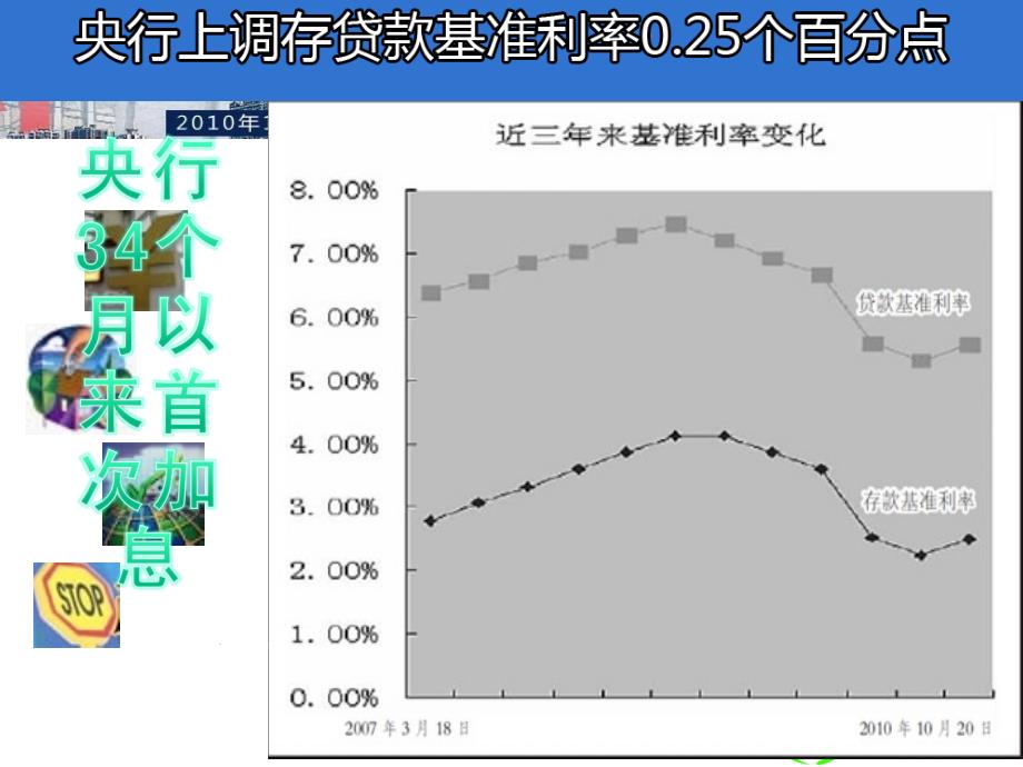 央行加息对保险带来的影响_第3页