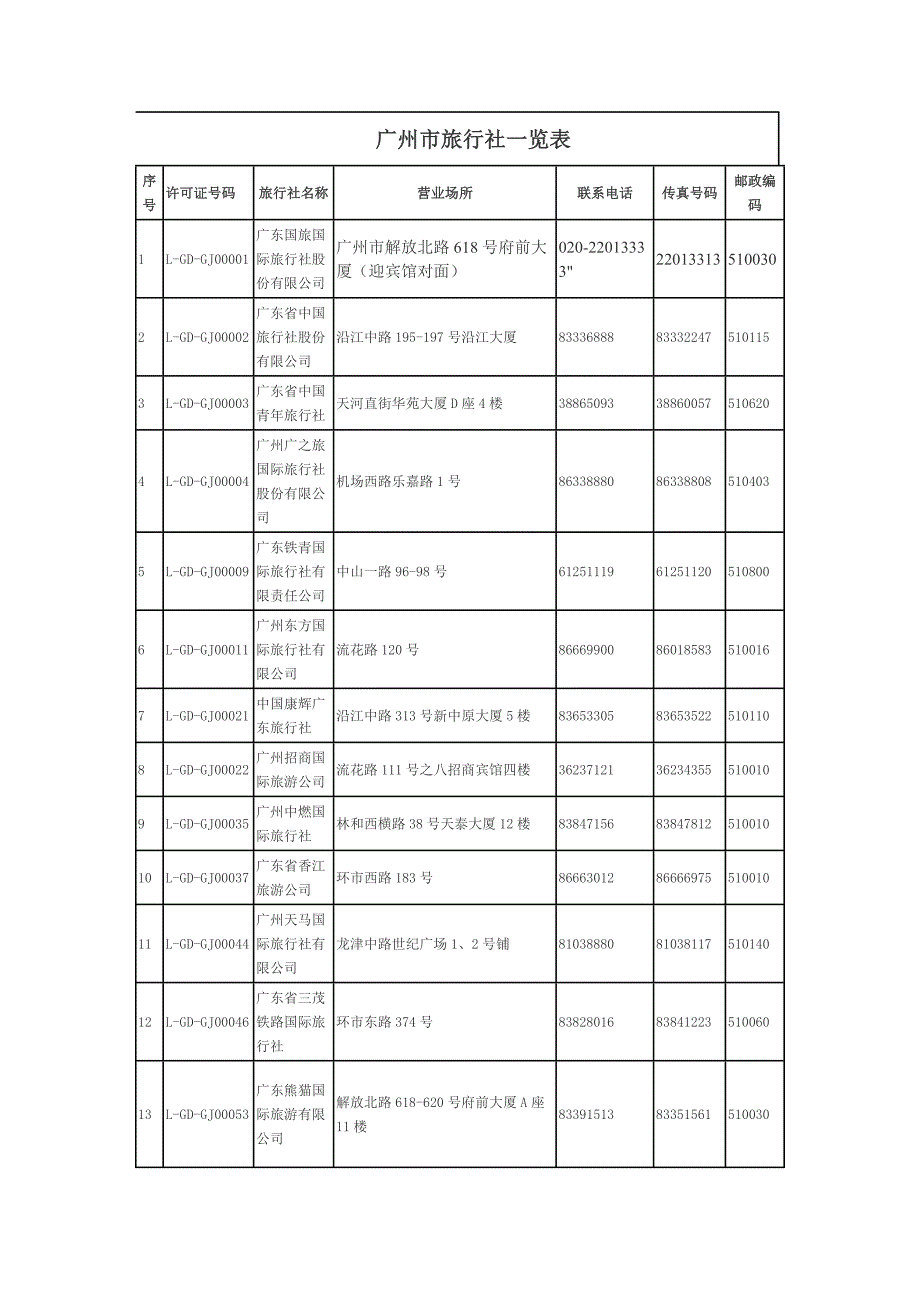 广州市各大旅行社一览表_第1页