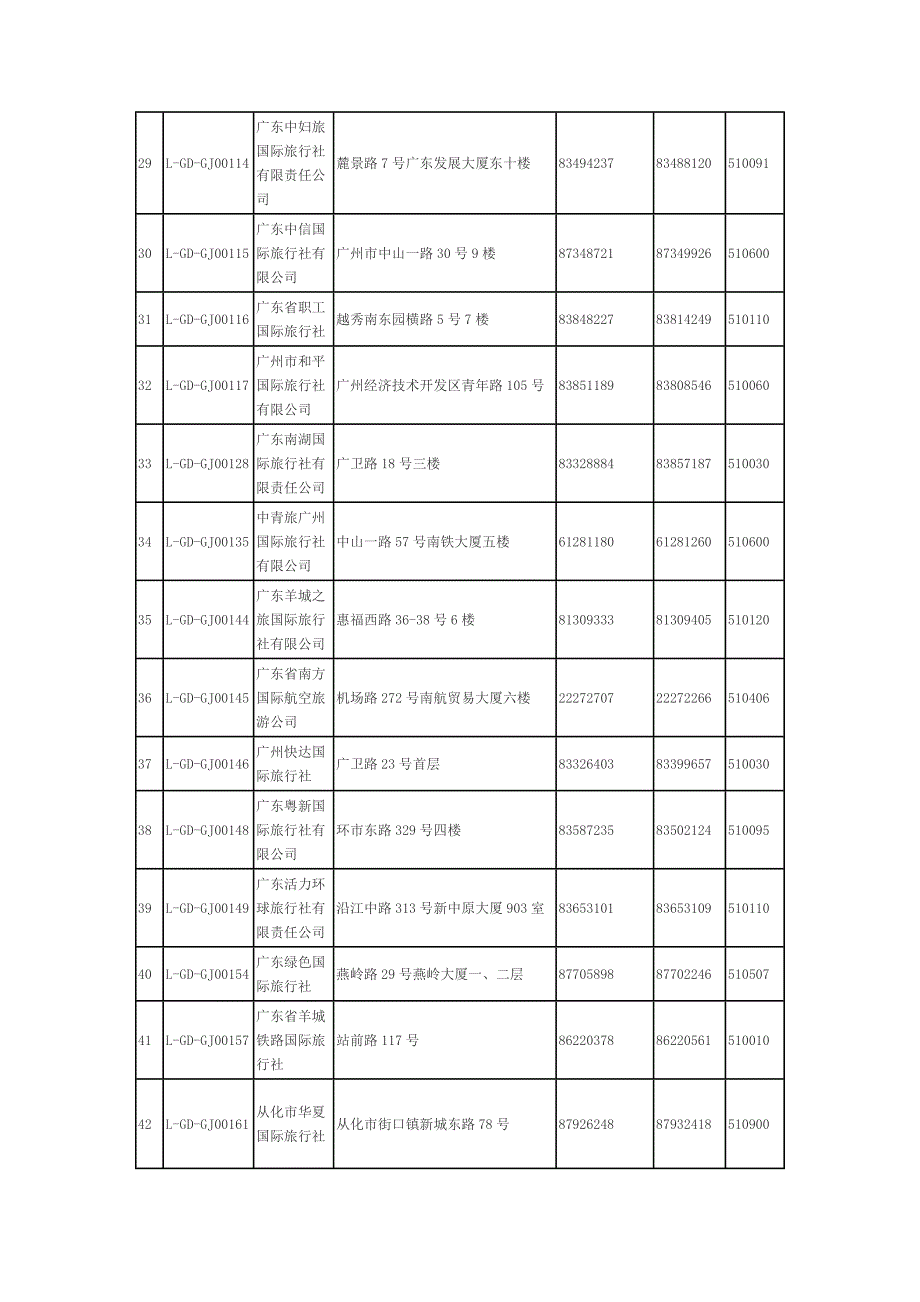 广州市各大旅行社一览表_第3页