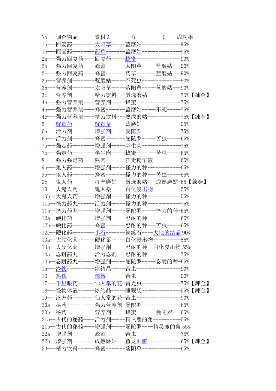 怪物猎人调和表_第1页