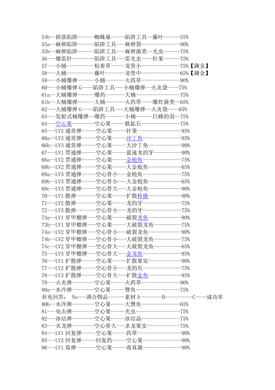 怪物猎人调和表_第3页