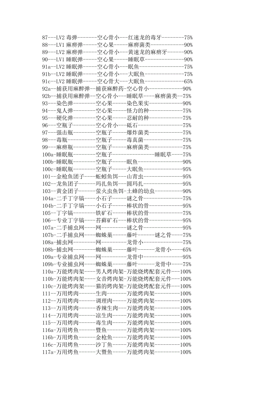 怪物猎人调和表_第4页