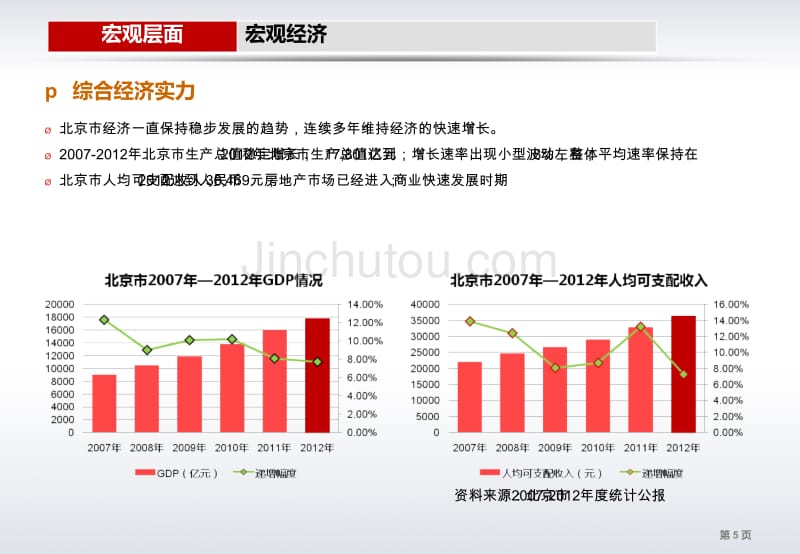 北京丰台石榴庄商业项目提案报告_第5页