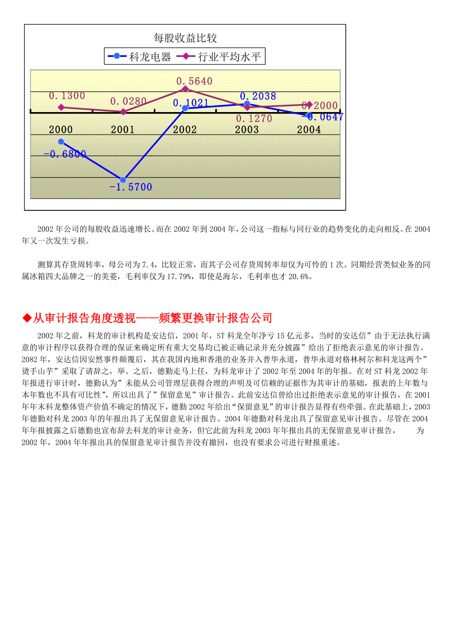 科龙财务报表造假案例分析_第4页