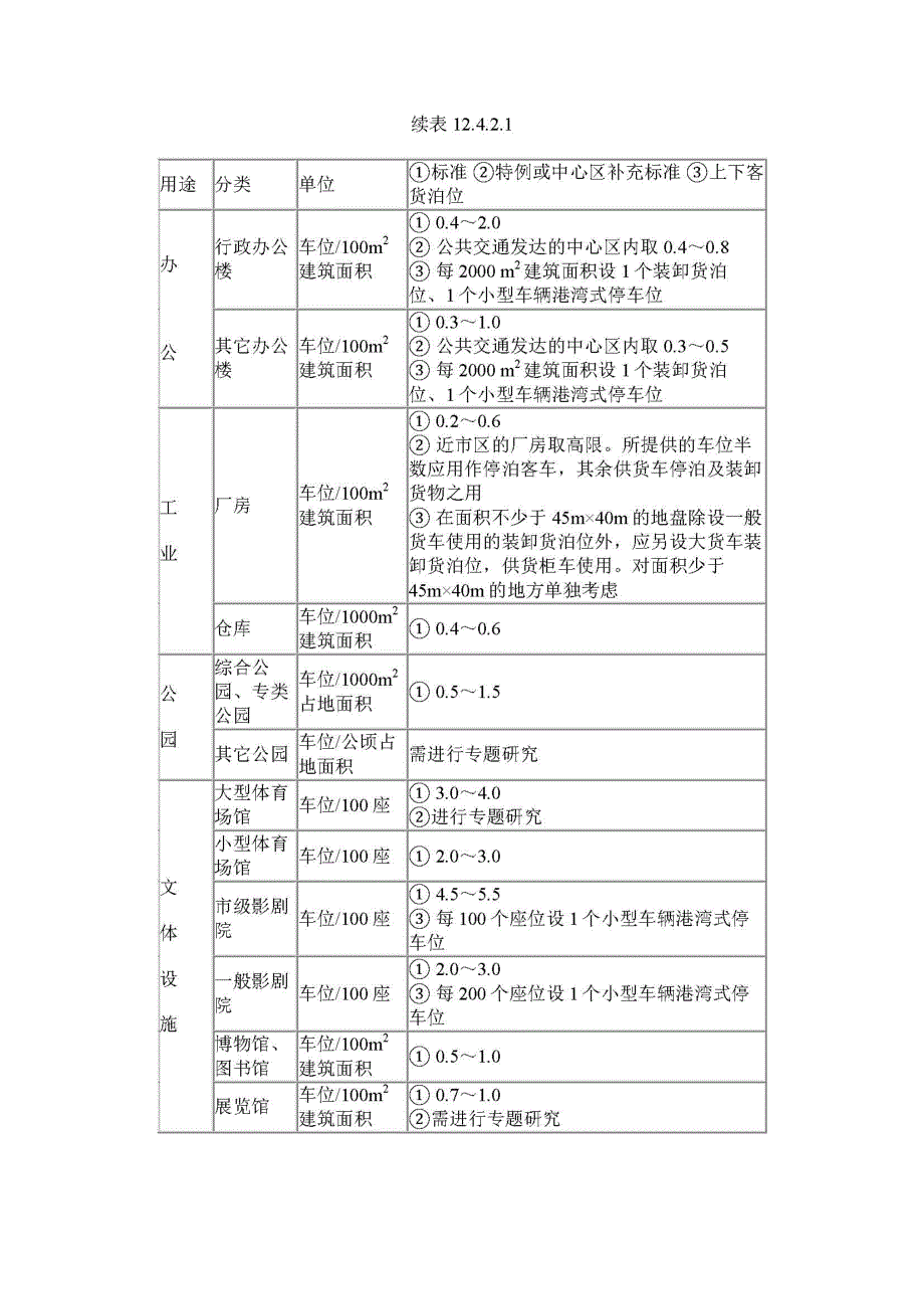 深标停车位标准_第2页