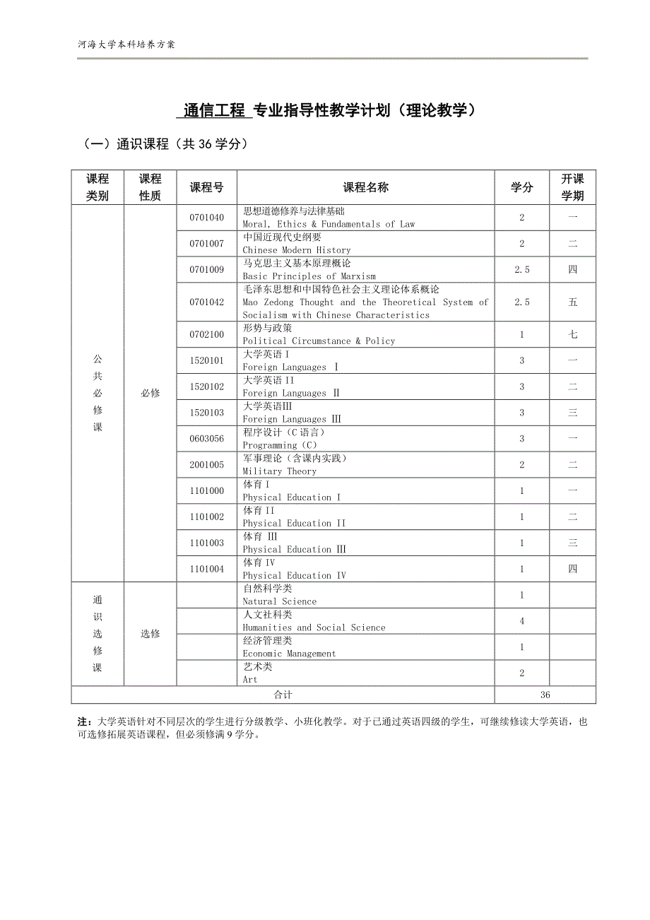 河海大学通信专业培养方案_第4页