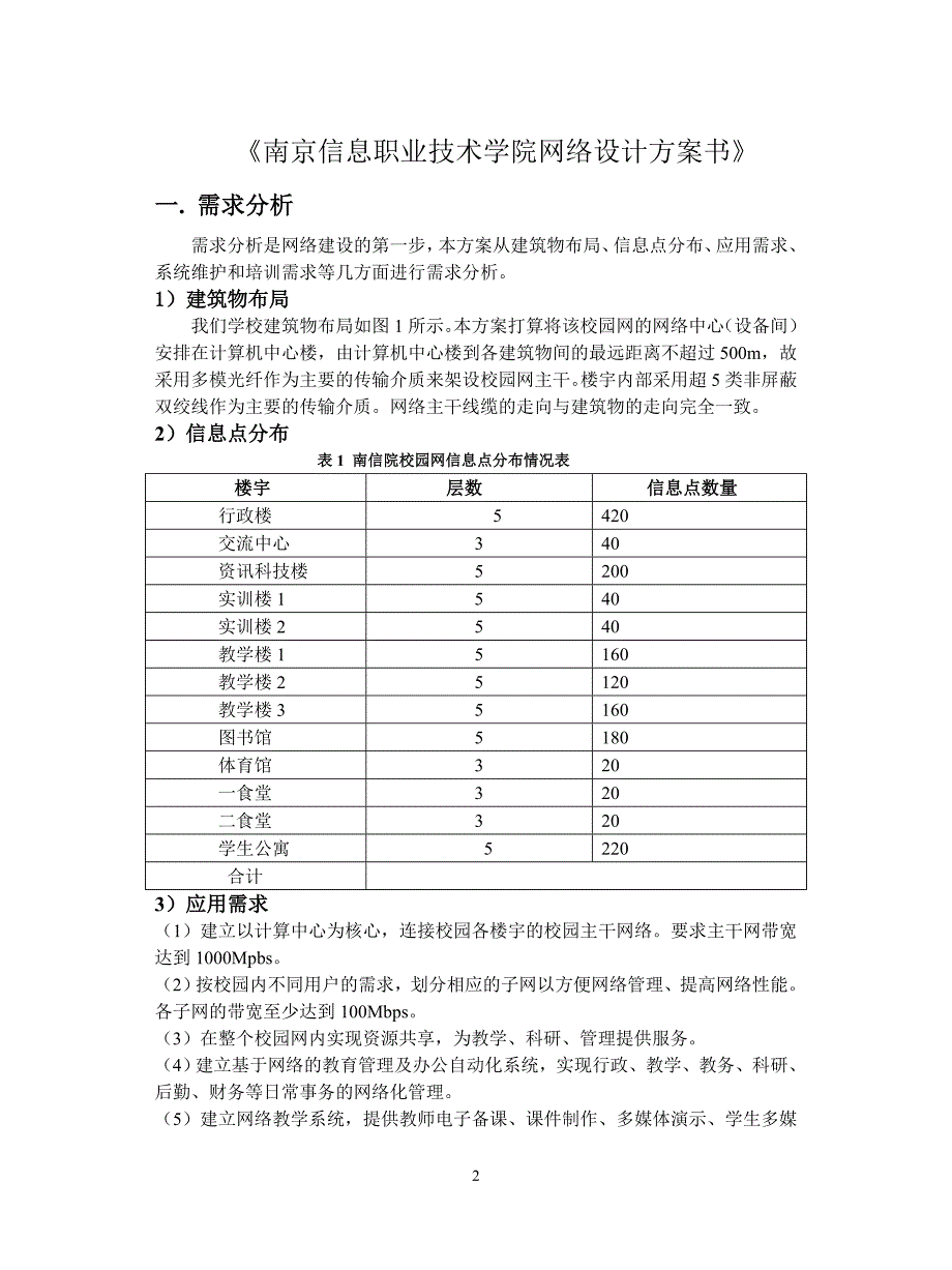 南京信息职业技术学院网络设计方案书_第2页