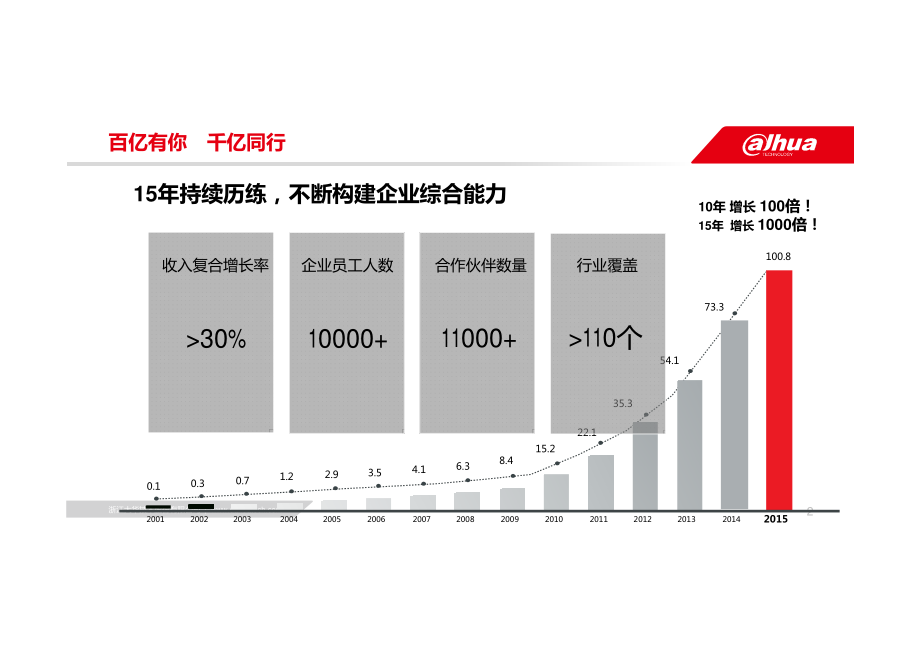 平安城市视频监控与应用生态圈_第2页