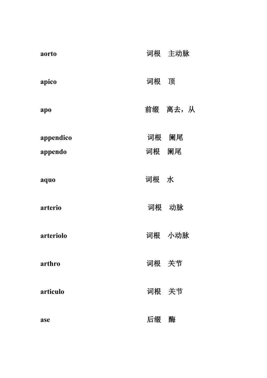 医学英语词根、前后缀_第4页