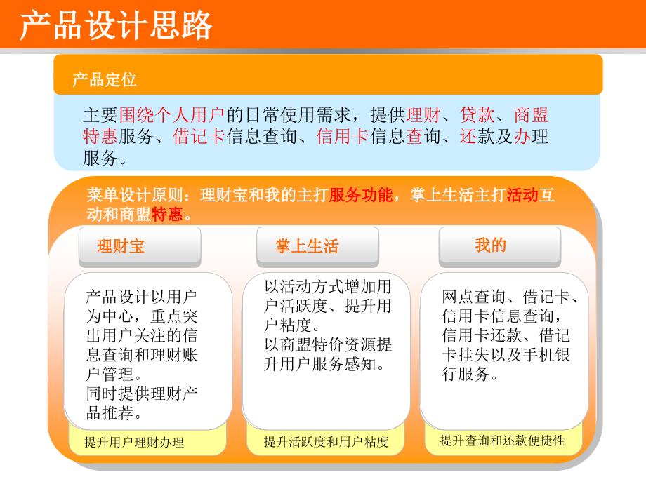 陕西邮政储蓄微信平台产品方案书_第3页