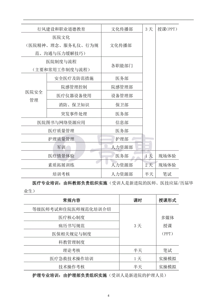 医院培训管理实施方案_第4页