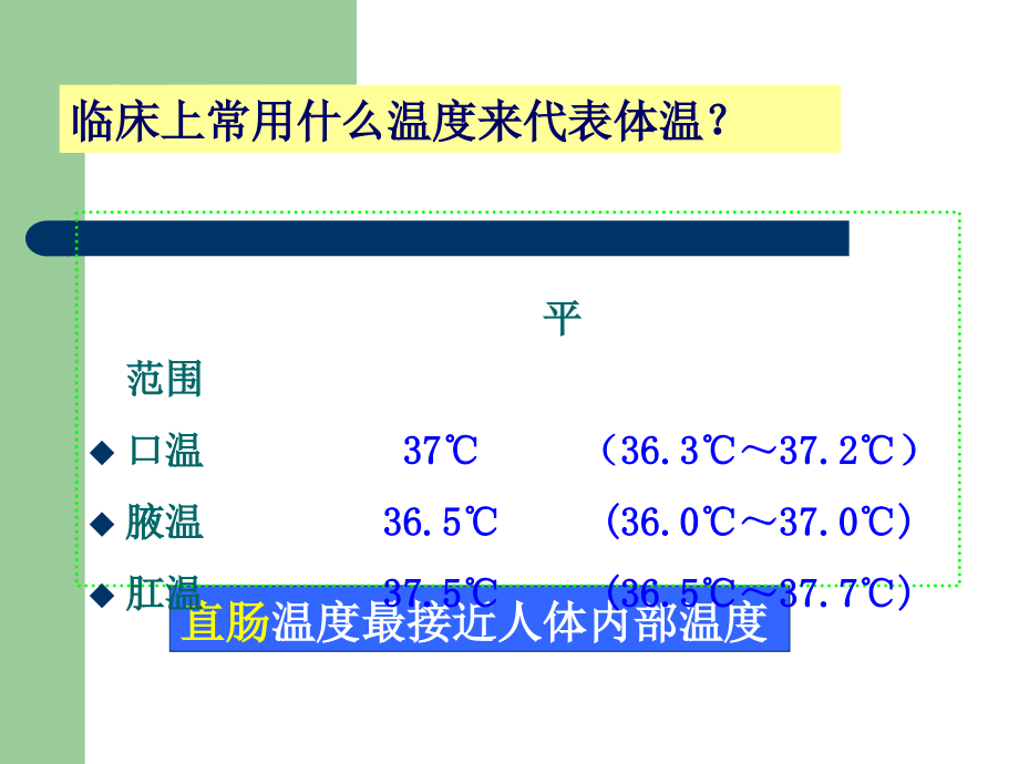 生命体征的评估与护理 (3)_第3页