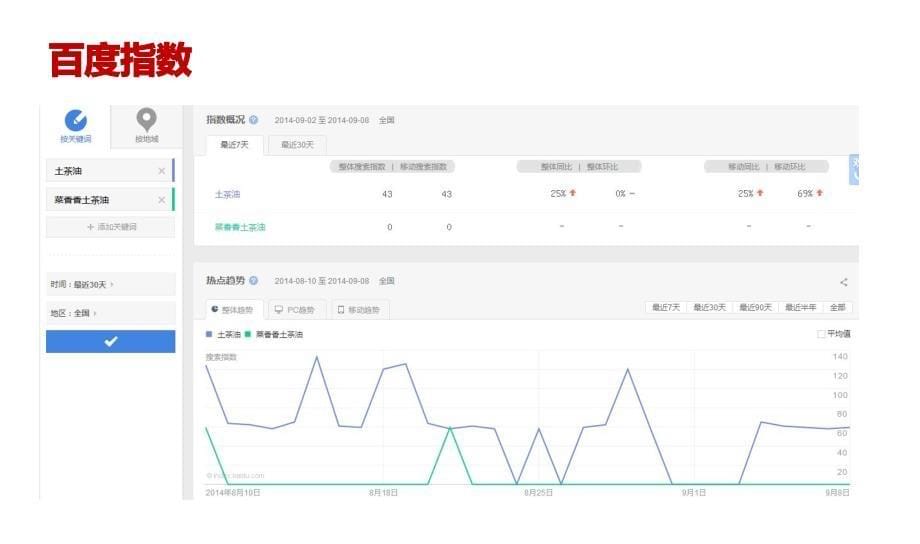 【粮油】互联网营销方案_第5页