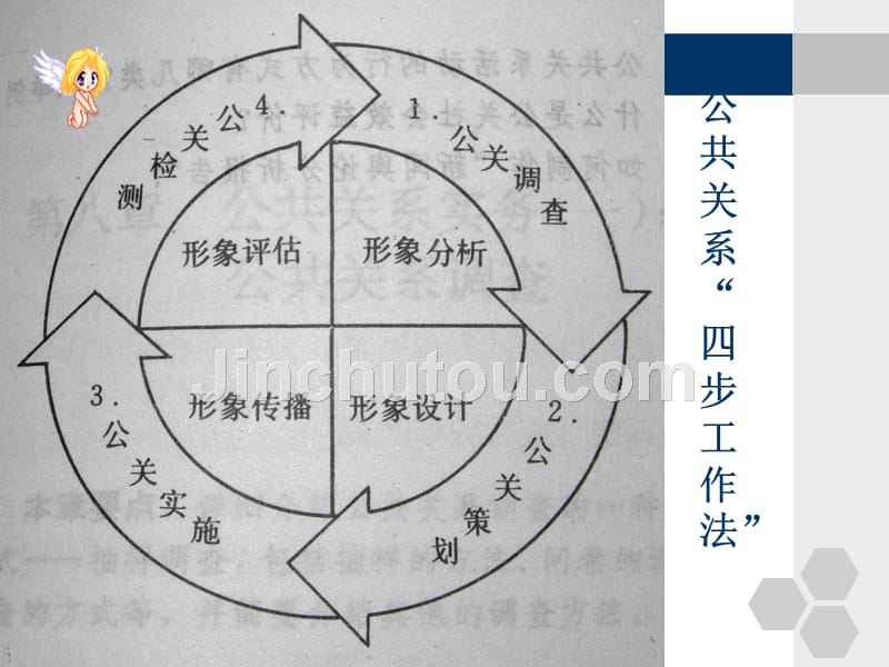 2017公共关系工作程序1_第5页