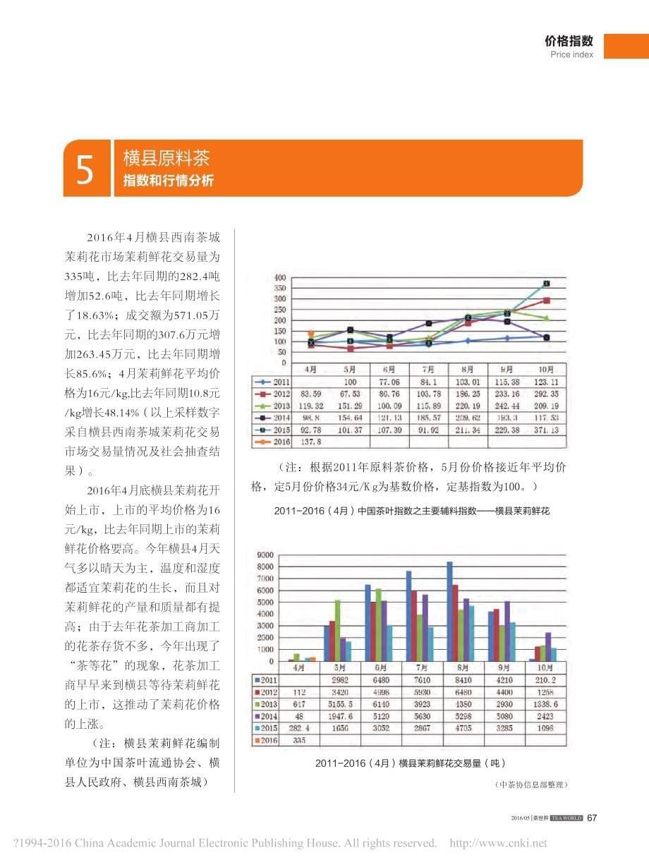 2016年4月中国茶业指数与行情分析_第5页