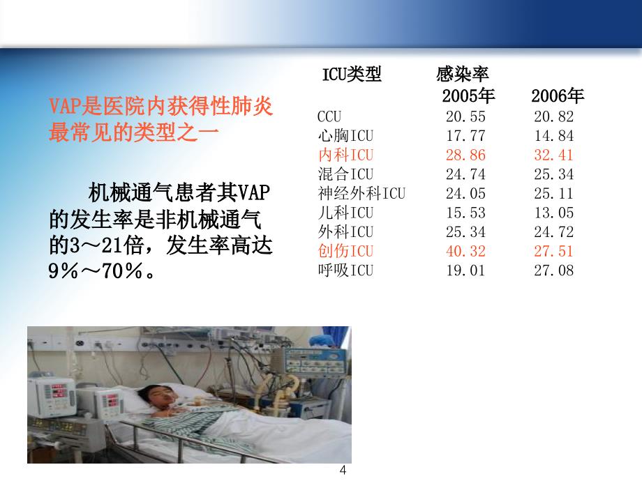 呼吸机相关肺炎的预防_第4页