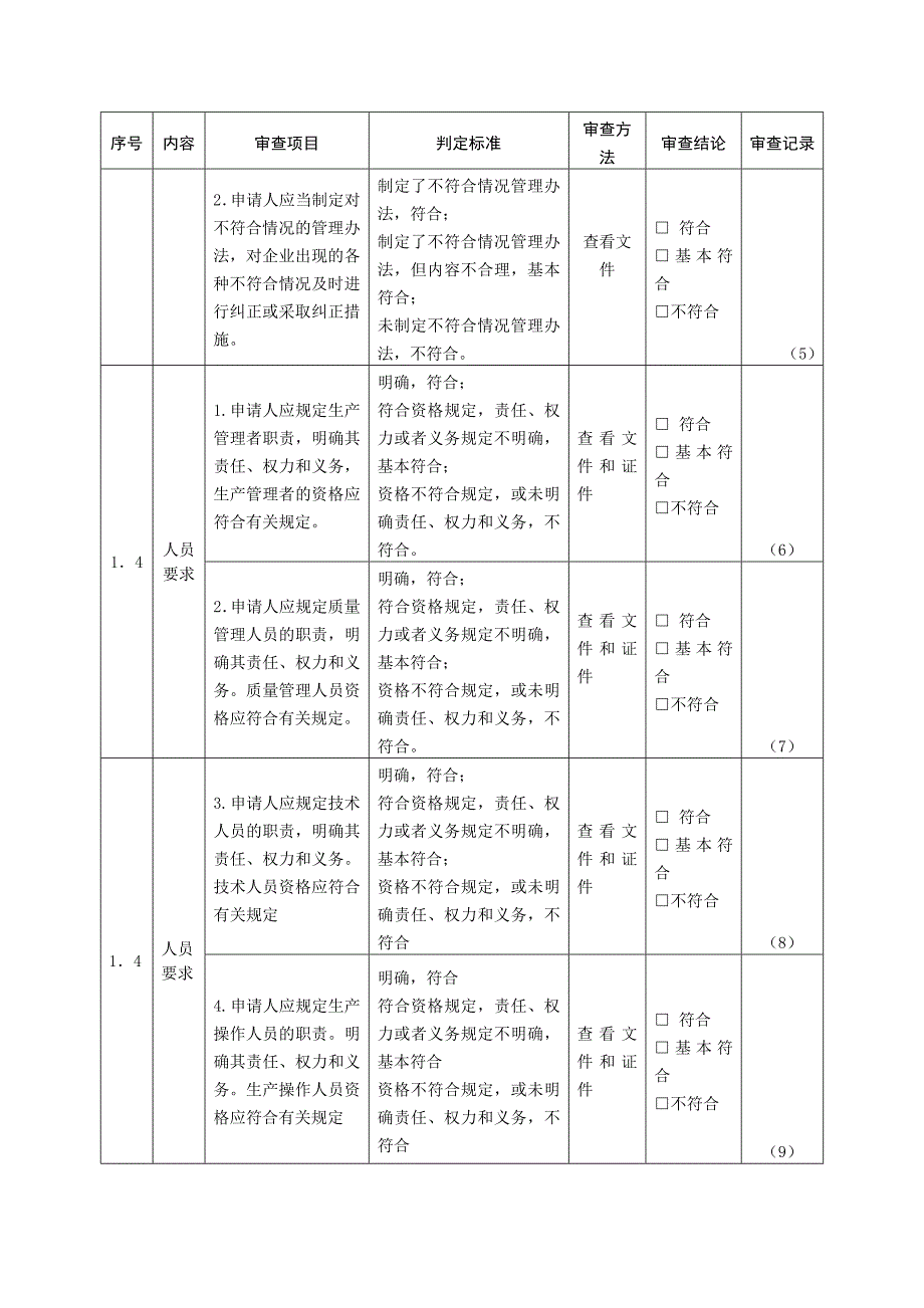 四川米粉加工厂家申请qs认证审查资料--陈辉球_第2页