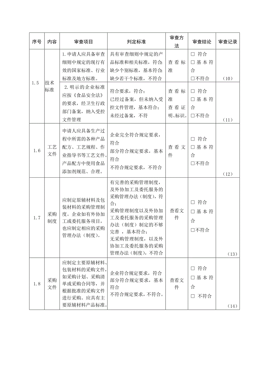 四川米粉加工厂家申请qs认证审查资料--陈辉球_第3页