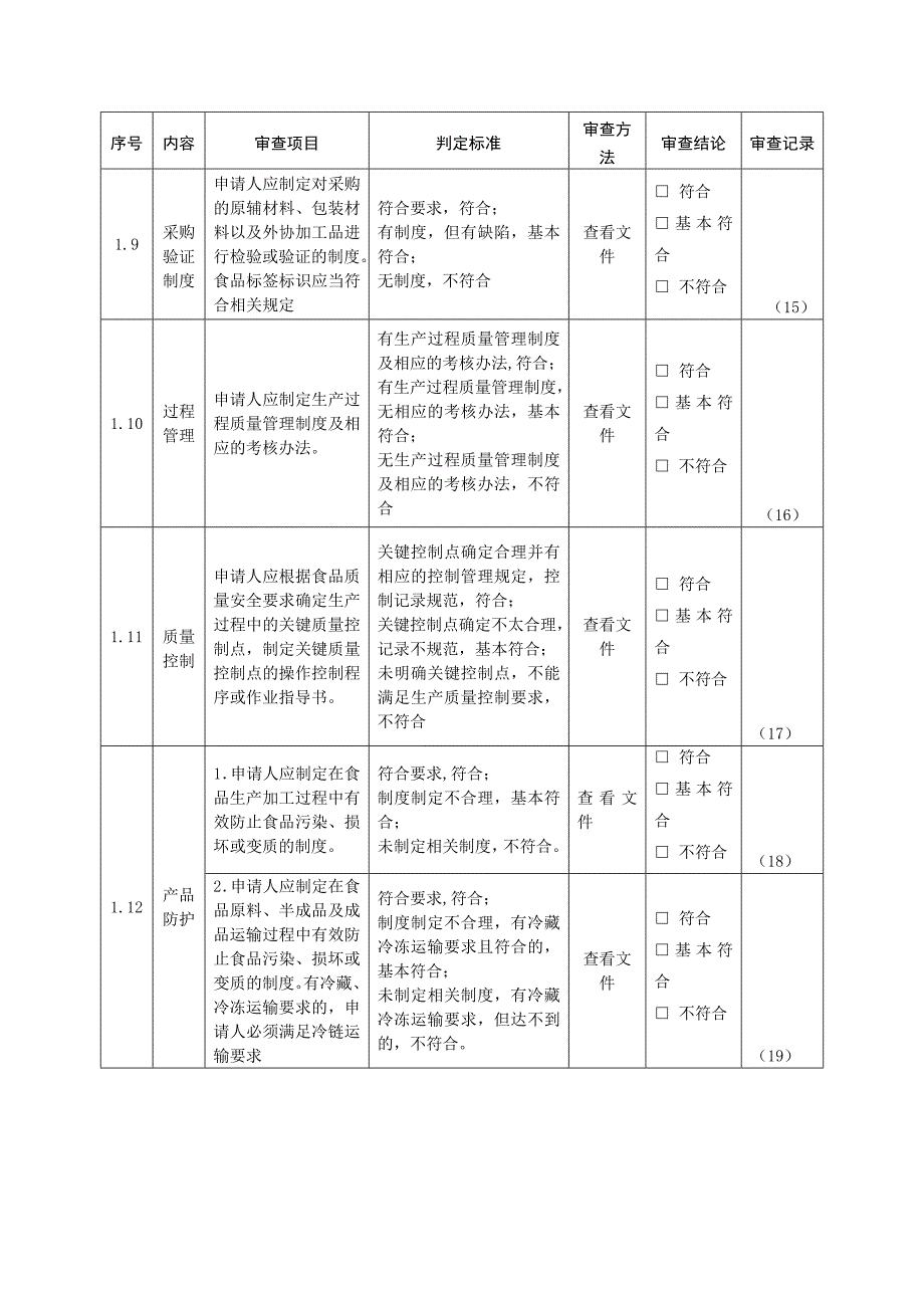 四川米粉加工厂家申请qs认证审查资料--陈辉球_第4页