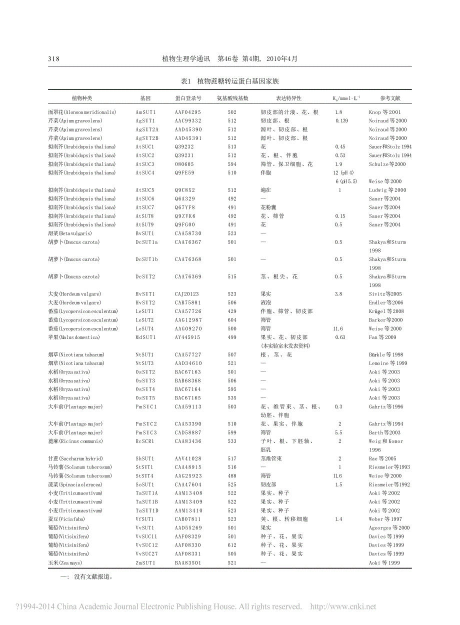 植物体内蔗糖转运蛋白的功能和调控_彭昌操_第2页