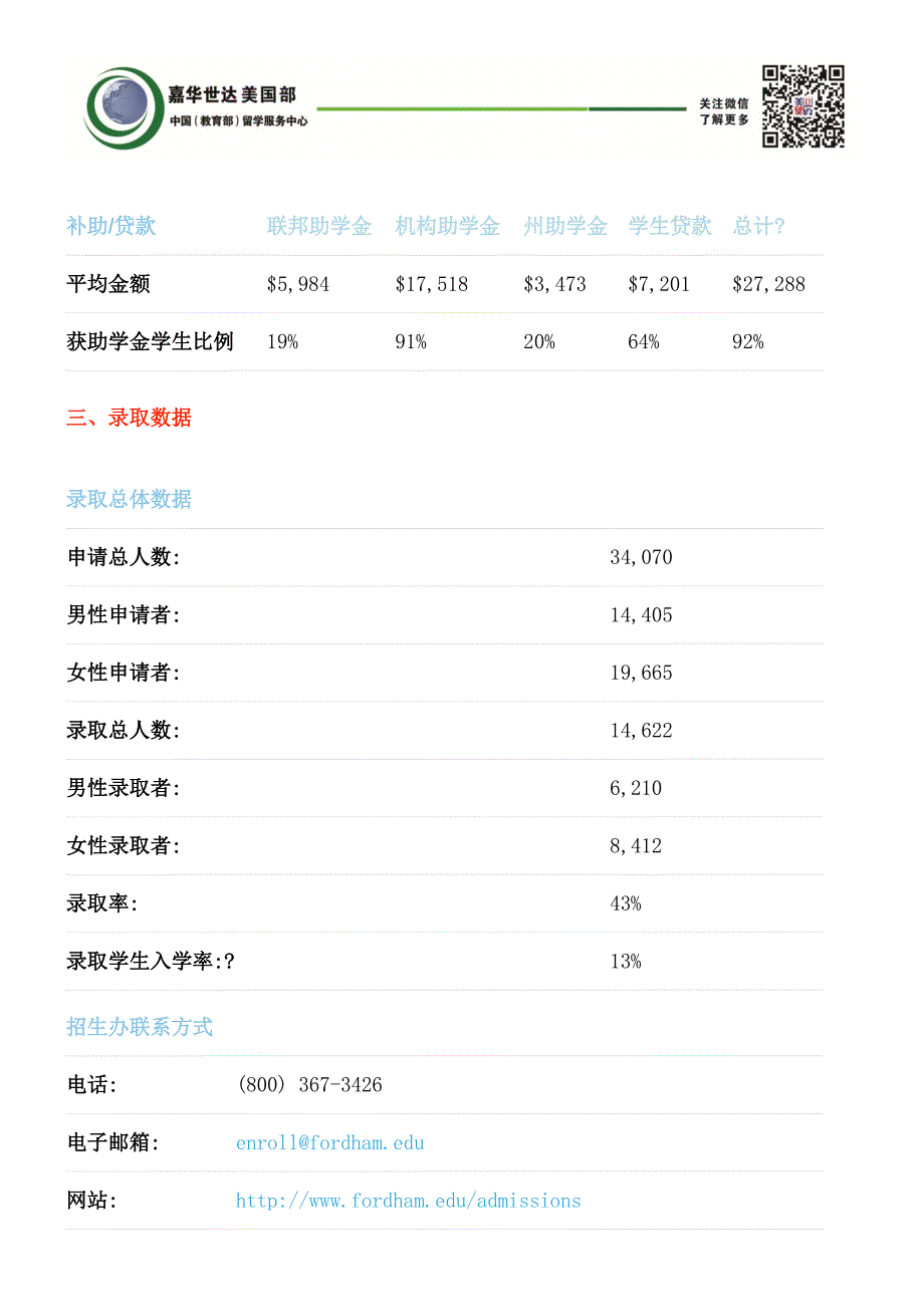 福特汉姆大学详细介绍_第4页