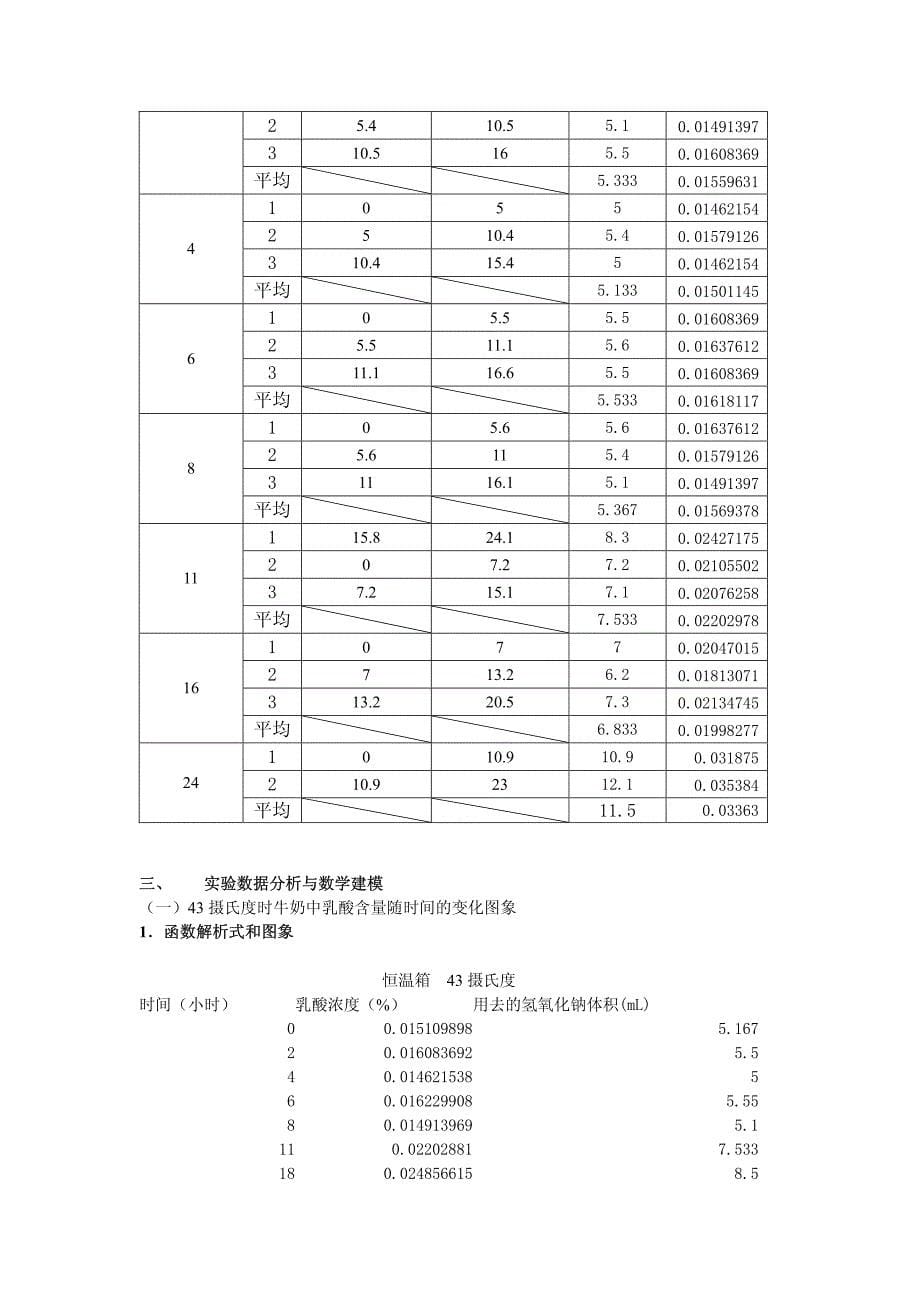 不同温度下牛奶的保质时间_第5页