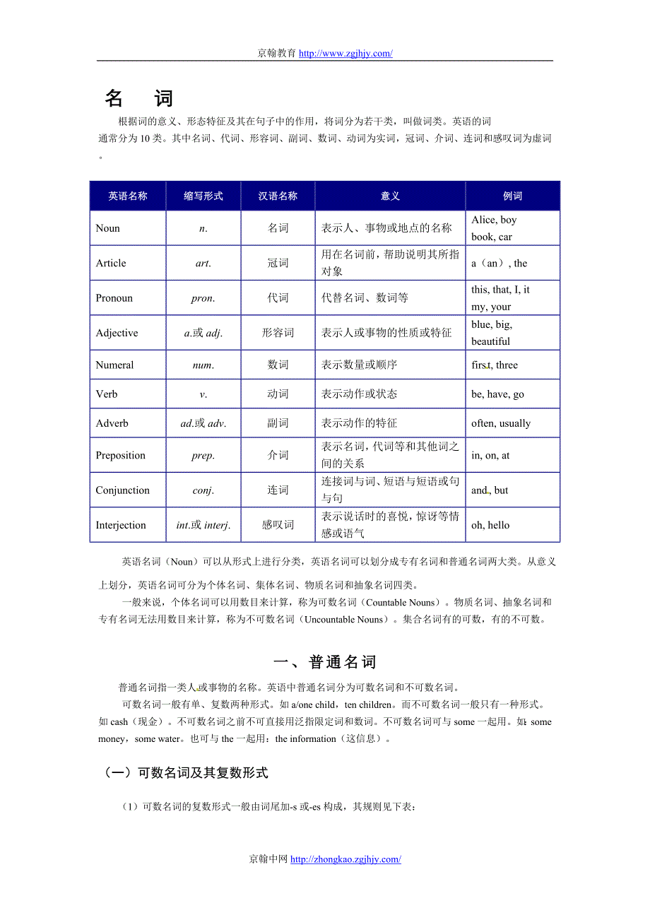 初中英语分类练习—名词用法详解_第1页