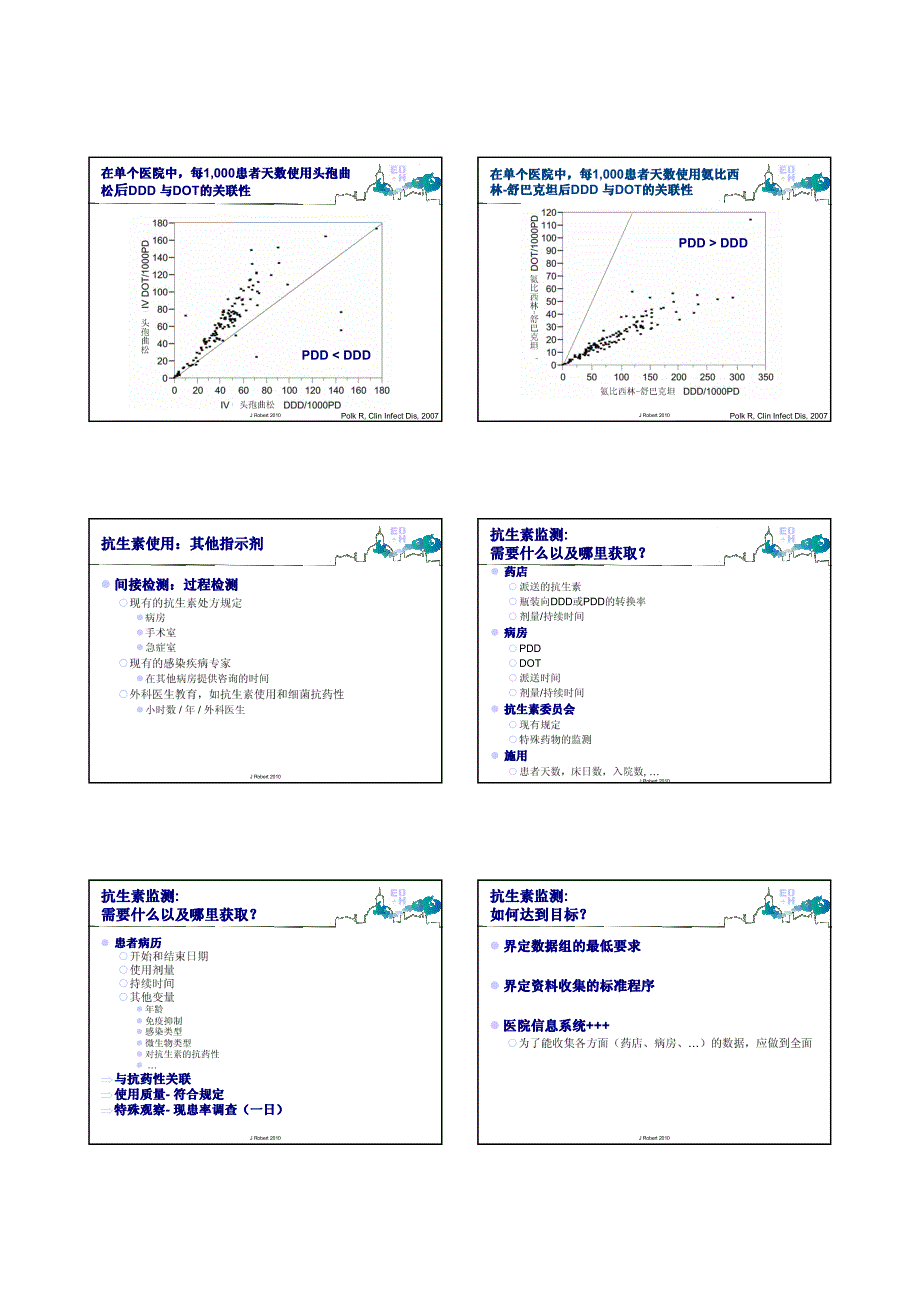 医院抗生素的使用及耐性性评估_第3页