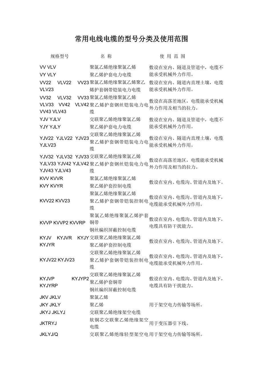 常用电线电缆的型号分类及使用范围_第1页