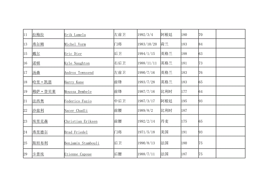 2014-2015赛季热刺阵容_第2页