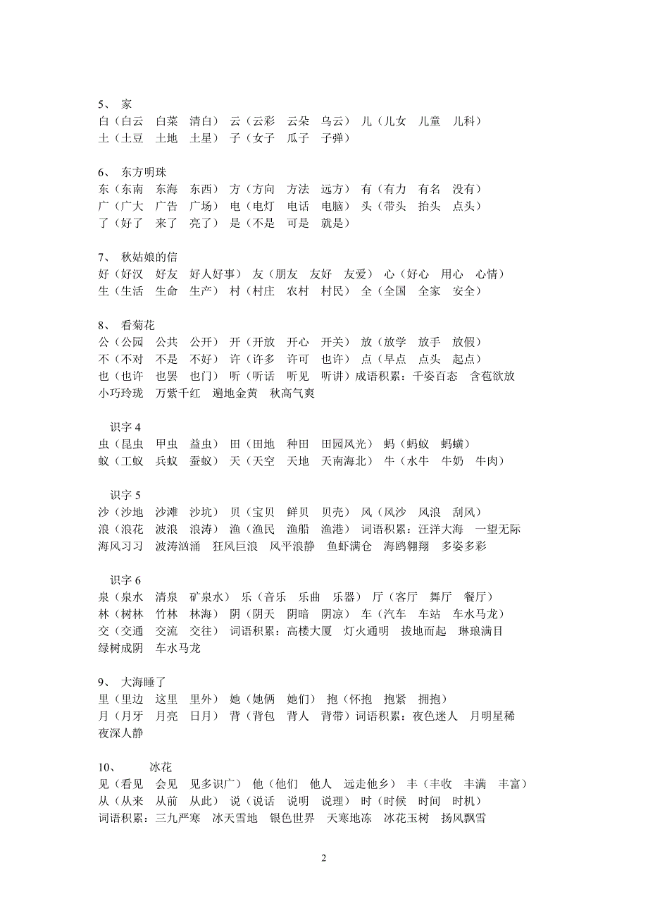 苏教版一年级语文上册组词、成语积累_第2页