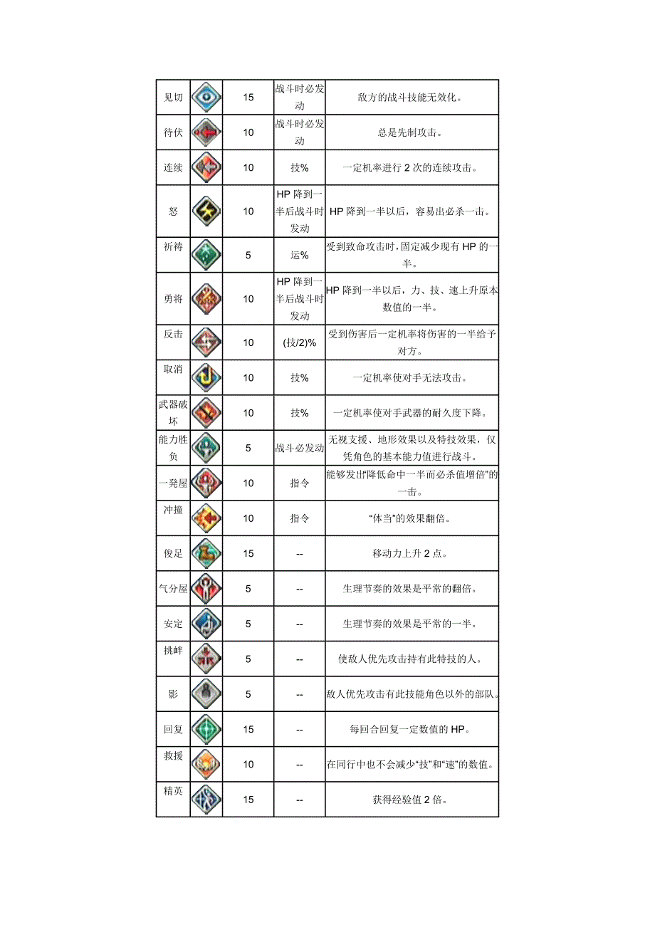 《火焰纹章：苍炎之轨迹》全奥义之书特技一览_第2页